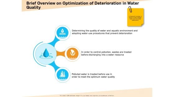 Optimization Of Water Usage Brief Overview On Optimization Of Deterioration In Water Quality Portrait PDF