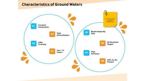Optimization Of Water Usage Characteristics Of Ground Waters Ppt Portfolio Grid PDF