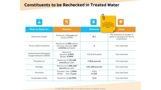 Optimization Of Water Usage Constituents To Be Rechecked In Treated Water Ppt Styles Example Introduction PDF