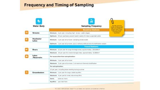 Optimization Of Water Usage Frequency And Timing Of Sampling Ppt Ideas Icons PDF