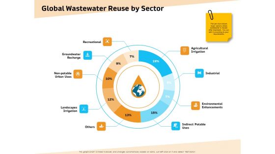 Optimization Of Water Usage Global Wastewater Reuse By Sector Ppt Inspiration Demonstration PDF