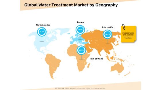 Optimization Of Water Usage Global Water Treatment Market By Geography Ppt Pictures Templates PDF