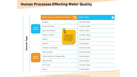 Optimization Of Water Usage Human Processes Effecting Water Quality Ppt Infographic Template Images PDF