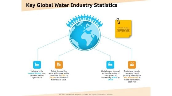 Optimization Of Water Usage Key Global Water Industry Statistics Ppt Professional Deck PDF