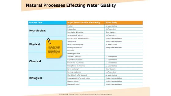 Optimization Of Water Usage Natural Processes Effecting Water Quality Ppt Ideas Master Slide PDF