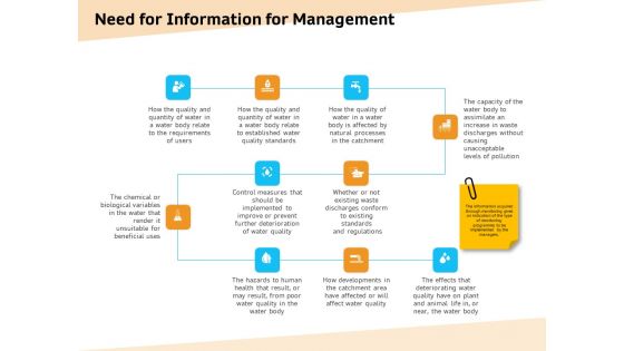 Optimization Of Water Usage Need For Information For Management Ppt Infographic Template Elements PDF