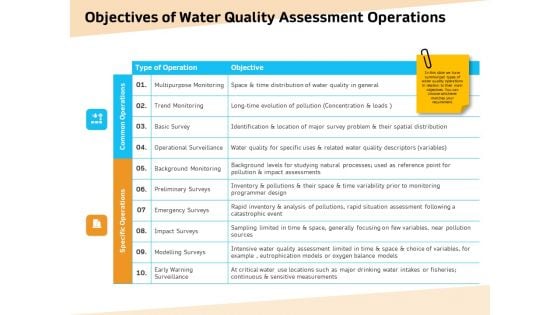 Optimization Of Water Usage Objectives Of Water Quality Assessment Operations Ppt Icon Clipart Images PDF