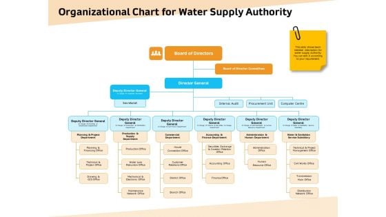 Optimization Of Water Usage Organizational Chart For Water Supply Authority Ppt Summary Visuals PDF