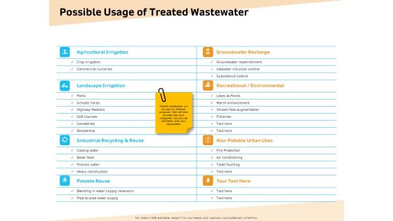 Optimization Of Water Usage Possible Usage Of Treated Wastewater Ppt Portfolio Ideas PDF