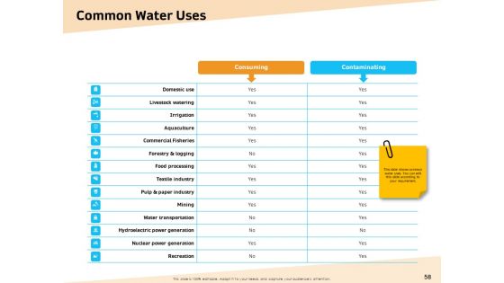 Optimization Of Water Usage Ppt PowerPoint Presentation Complete Deck With Slides
