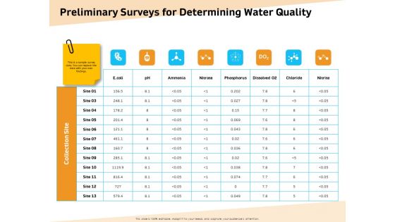 Optimization Of Water Usage Preliminary Surveys For Determining Water Quality Ppt Layouts File Formats PDF