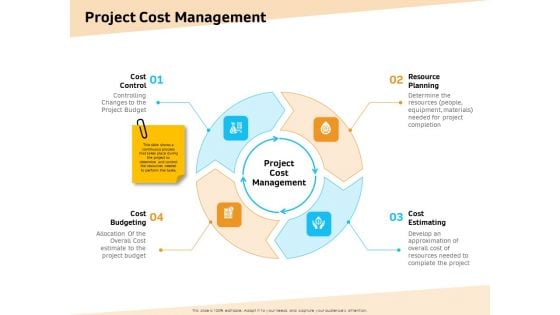 Optimization Of Water Usage Project Cost Management Ppt Professional Graphics PDF