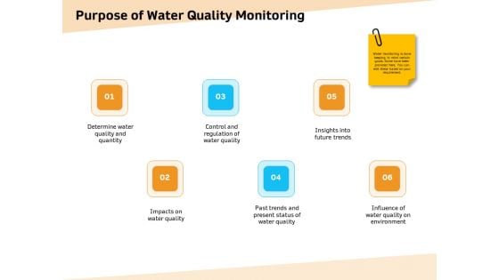 Optimization Of Water Usage Purpose Of Water Quality Monitoring Ppt Professional Graphics Pictures PDF