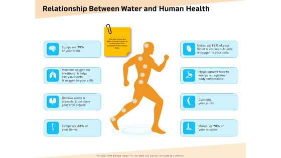 Optimization Of Water Usage Relationship Between Water And Human Health Ppt Model Slides PDF