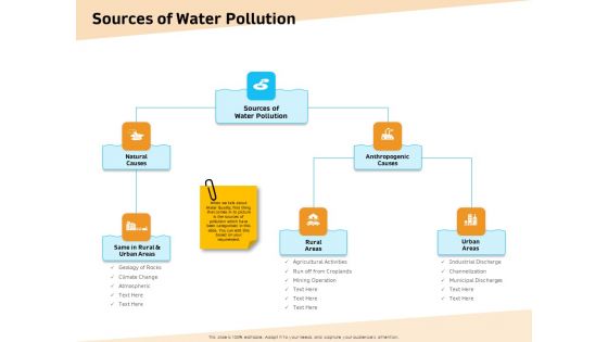 Optimization Of Water Usage Sources Of Water Pollution Ppt Gallery Mockup PDF