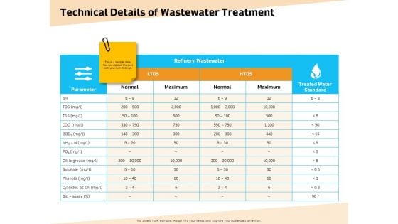 Optimization Of Water Usage Technical Details Of Wastewater Treatment Ppt Inspiration Example PDF