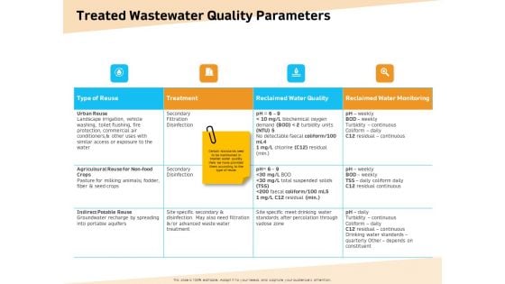 Optimization Of Water Usage Treated Wastewater Quality Parameters Ppt Portfolio Example File PDF