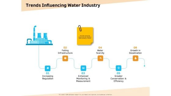 Optimization Of Water Usage Trends Influencing Water Industry Ppt Icon Design Ideas PDF