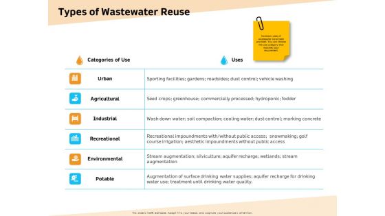 Optimization Of Water Usage Types Of Wastewater Reuse Ppt Styles Slideshow PDF