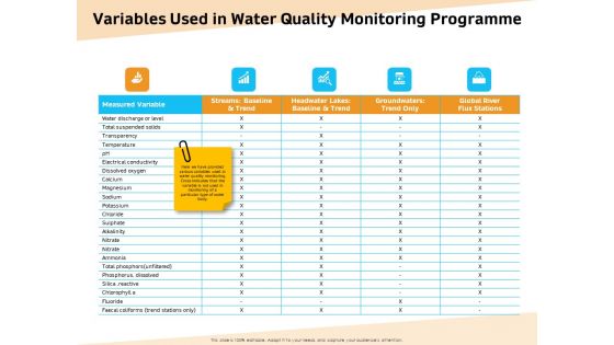 Optimization Of Water Usage Variables Used In Water Quality Monitoring Programme Ppt Summary Grid PDF