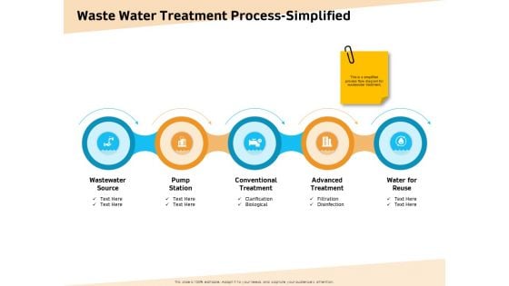 Optimization Of Water Usage Waste Water Treatment Process Simplified Ppt Inspiration Outfit PDF