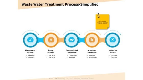 Optimization Of Water Usage Waste Water Treatment Process Simplified Ppt Inspiration Outfit PDF