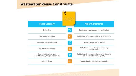 Optimization Of Water Usage Wastewater Reuse Constraints Ppt Summary Format PDF