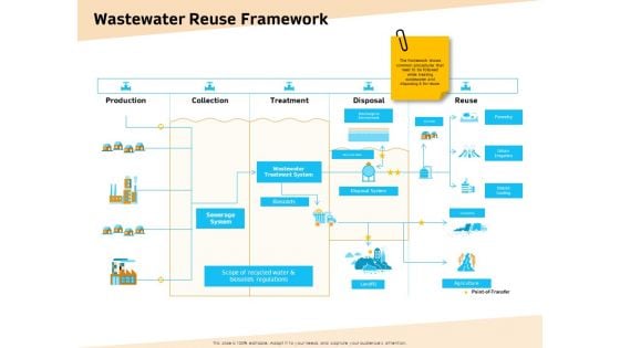 Optimization Of Water Usage Wastewater Reuse Framework Ppt File Design Inspiration PDF