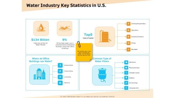 Optimization Of Water Usage Water Industry Key Statistics In US Ppt Icon Slide Portrait PDF