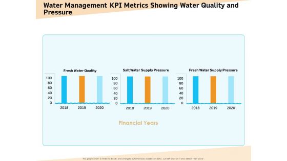 Optimization Of Water Usage Water Management KPI Metrics Showing Water Quality And Pressure Ppt Gallery Graphics PDF