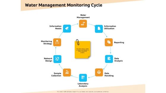Optimization Of Water Usage Water Management Monitoring Cycle Ppt Summary Backgrounds PDF