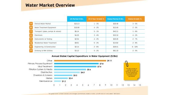 Optimization Of Water Usage Water Market Overview Ppt Summary Background Image PDF