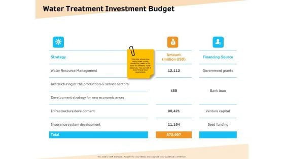 Optimization Of Water Usage Water Treatment Investment Budget Ppt Infographic Template Example Topics PDF