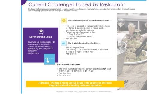 Optimization Restaurant Operations Current Challenges Faced By Restaurant Icons PDF