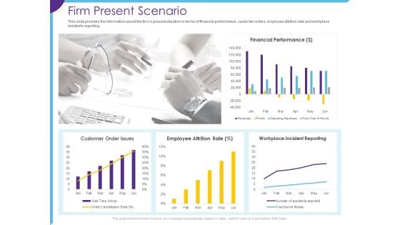 Optimization Restaurant Operations Firm Present Scenario Ppt File Samples PDF