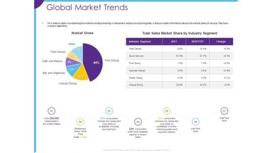 Optimization Restaurant Operations Global Market Trends Ppt Rules PDF