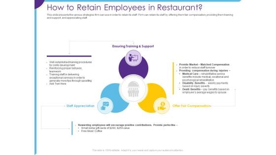 Optimization Restaurant Operations How To Retain Employees In Restaurant Background PDF