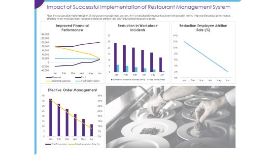 Optimization Restaurant Operations Impact Of Successful Implementation Of Management System Slides PDF