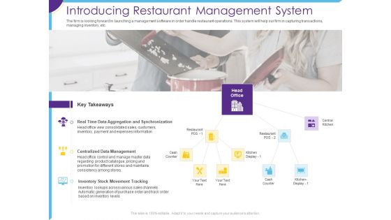 Optimization Restaurant Operations Introducing Restaurant Management System Clipart PDF