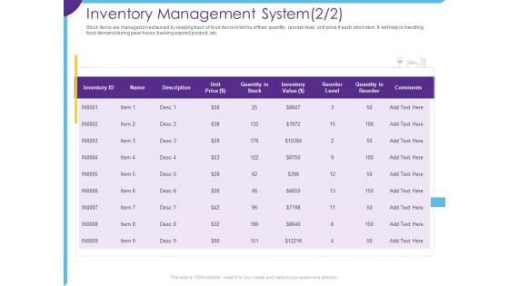 Optimization Restaurant Operations Inventory Management System Level Ppt Ideas Background PDF