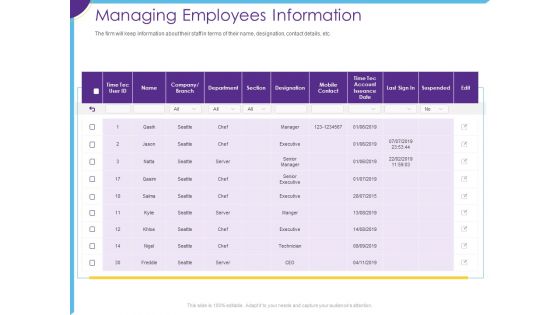 Optimization Restaurant Operations Managing Employees Information Ppt Icon Background Images PDF