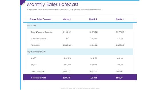 Optimization Restaurant Operations Monthly Sales Forecast Ppt File Influencers PDF
