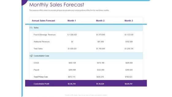 Optimization Restaurant Operations Monthly Sales Forecast Ppt File Influencers PDF Optimization Restaurant Operations Monthly Sales Forecast Ppt File Influencers PDF