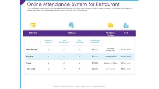 Optimization Restaurant Operations Online Attendance System For Restaurant Ppt File Styles PDF