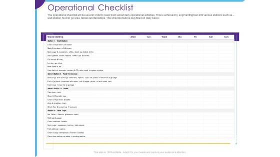 Optimization Restaurant Operations Operational Checklist Ppt Ideas Slide PDF