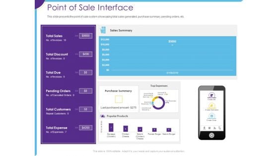 Optimization Restaurant Operations Point Of Sale Interface Ppt Summary Brochure PDF