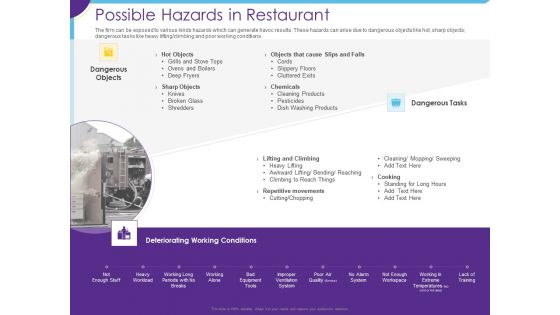 Optimization Restaurant Operations Possible Hazards In Restaurant Ppt Infographics Slide Portrait PDF