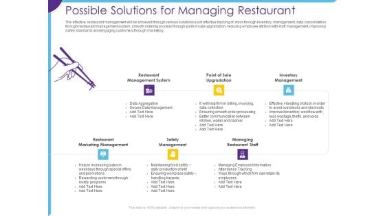 Optimization Restaurant Operations Possible Solutions For Managing Restaurant Mockup PDF