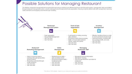 Optimization Restaurant Operations Possible Solutions For Managing Restaurant Mockup PDF Optimization Restaurant Operations Possible Solutions For Managing Restaurant Mockup PDF