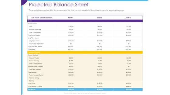 Optimization Restaurant Operations Projected Balance Sheet Ppt Styles Background PDF